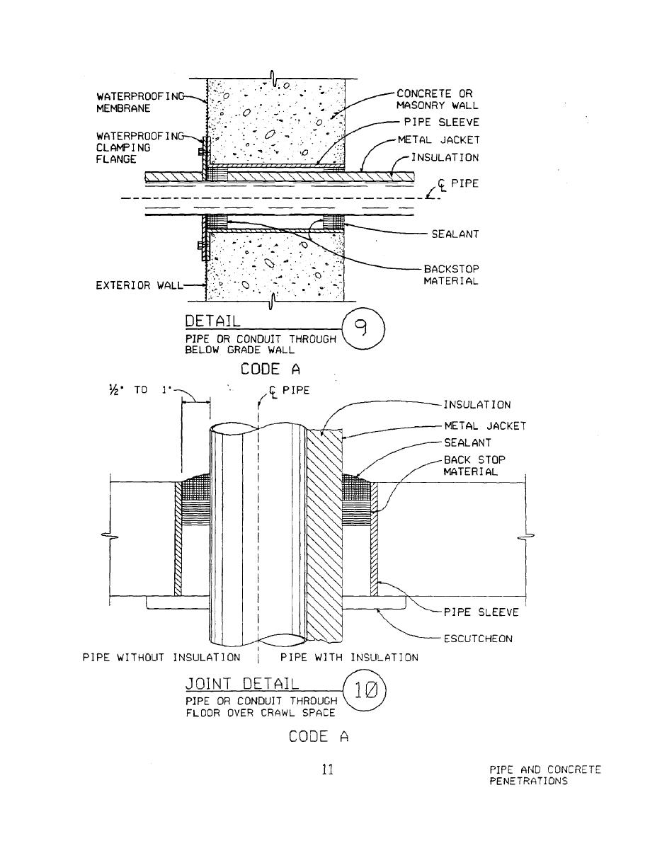 Wall penetration detail