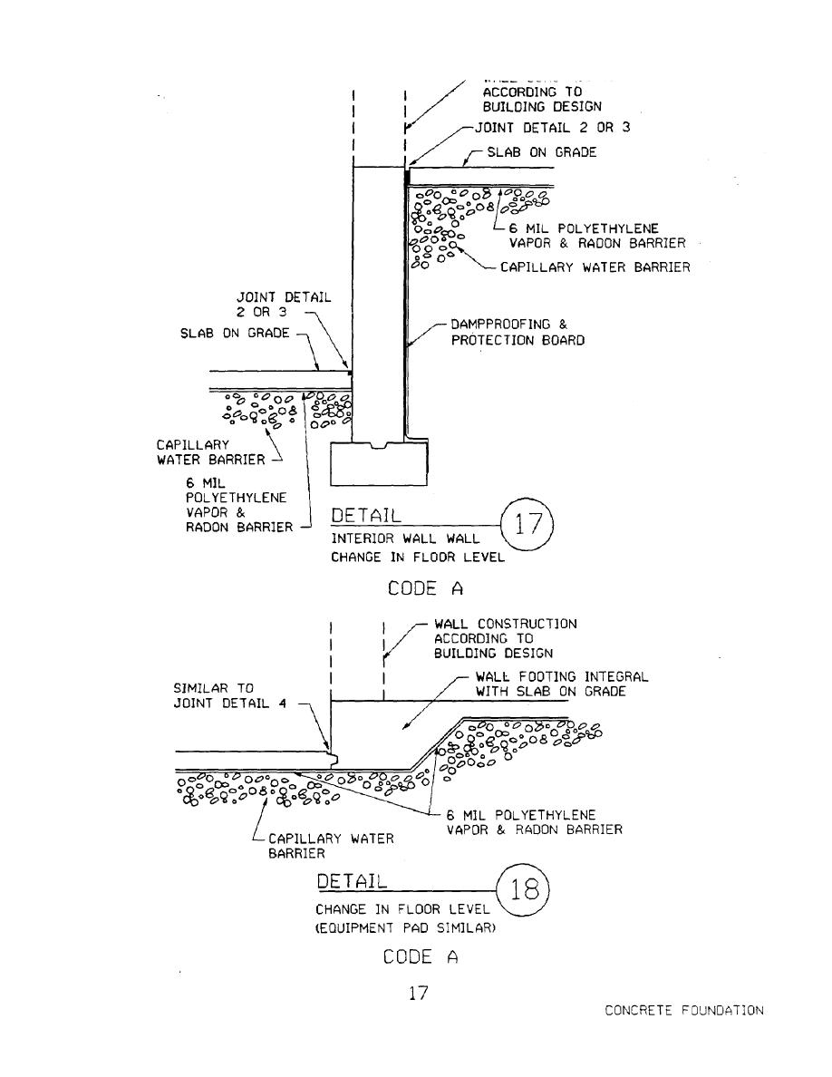 change-in-floor-level